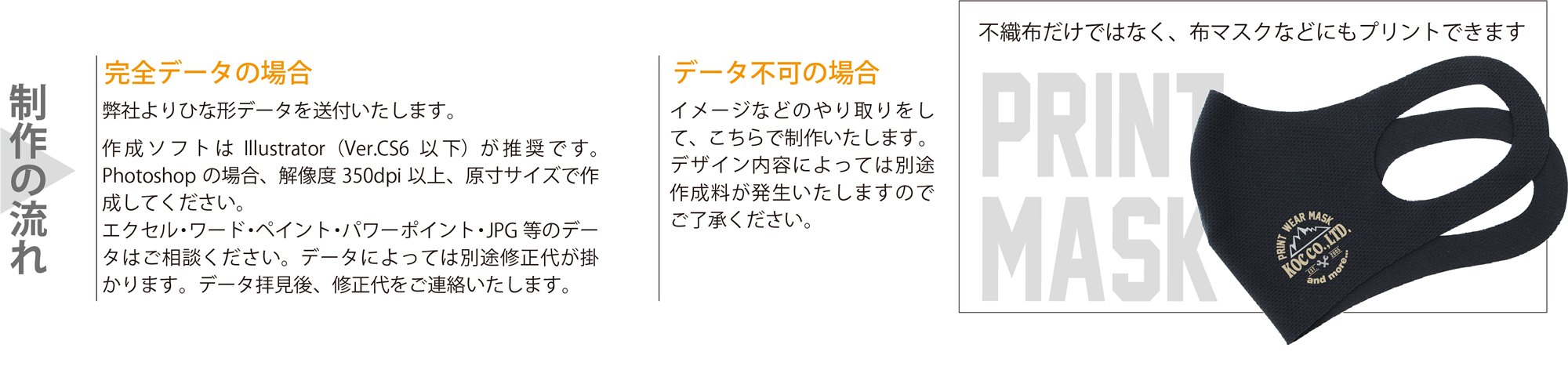 オリジナルマスク制作の流れ